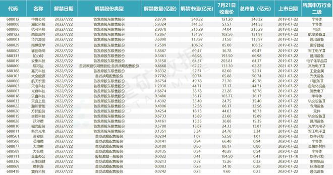 A股盤前播報 兩大關鍵事件擾動市場，大盤波動或加劇；貴州茅臺重回公募頭號重倉，醫療器械板塊受關注