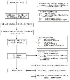 餐飲項(xiàng)目策劃中的合規(guī)紅線 經(jīng)營超過保質(zhì)期食品的法律風(fēng)險(xiǎn)與應(yīng)對(duì)策略